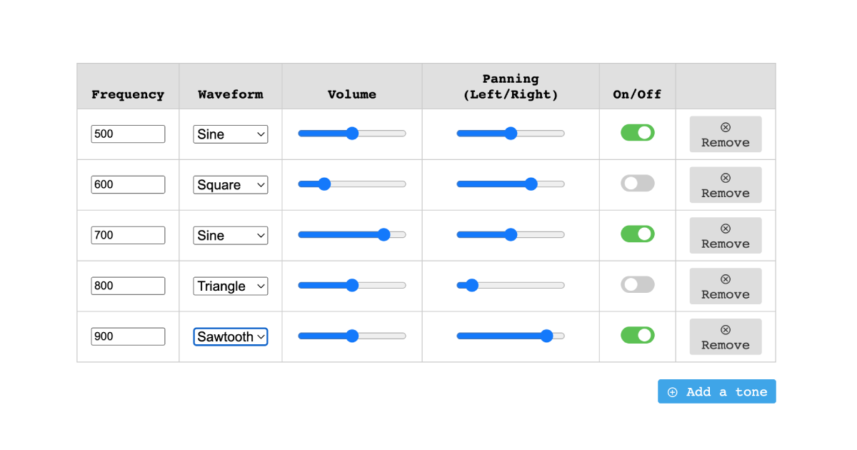 multiple tone generator